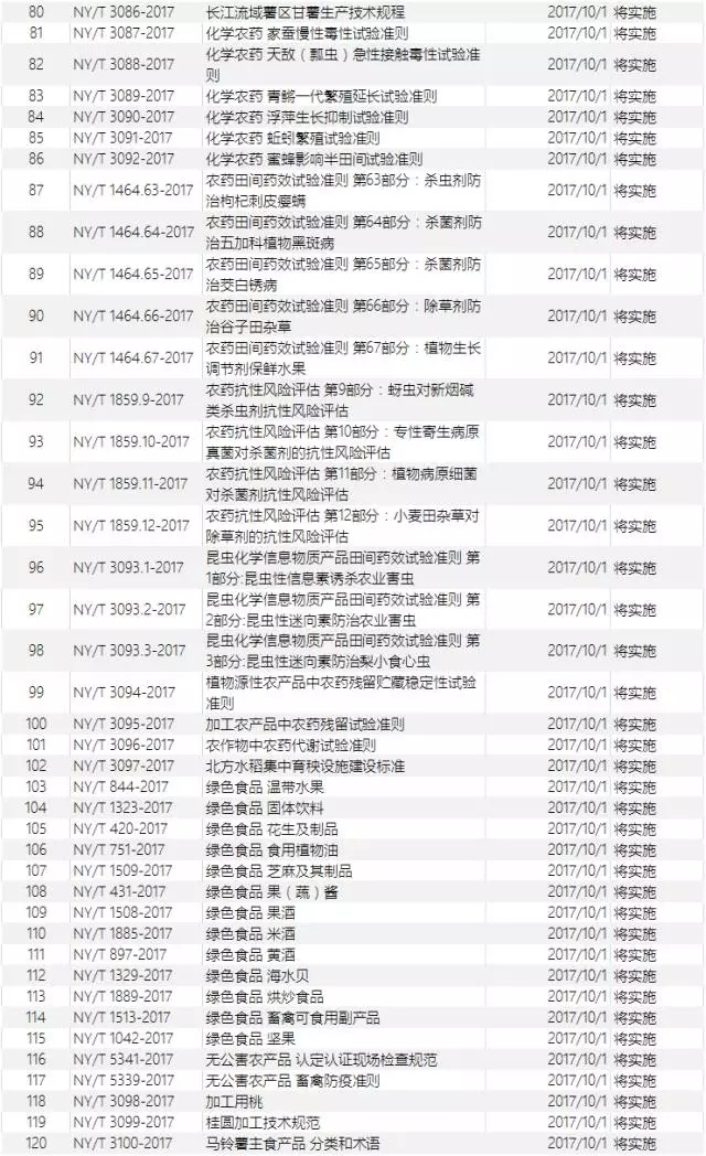 十月即将实验的食物相关标准-一飞冲天300倍游戏