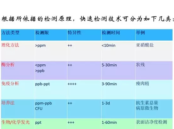 快检效劳重磅推出，，，，，把好农产品质量清静第一关-一飞冲天300倍游戏