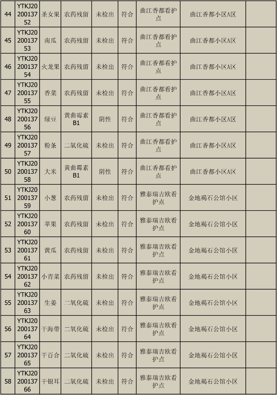 2020010611快检效果宣布-4.jpg