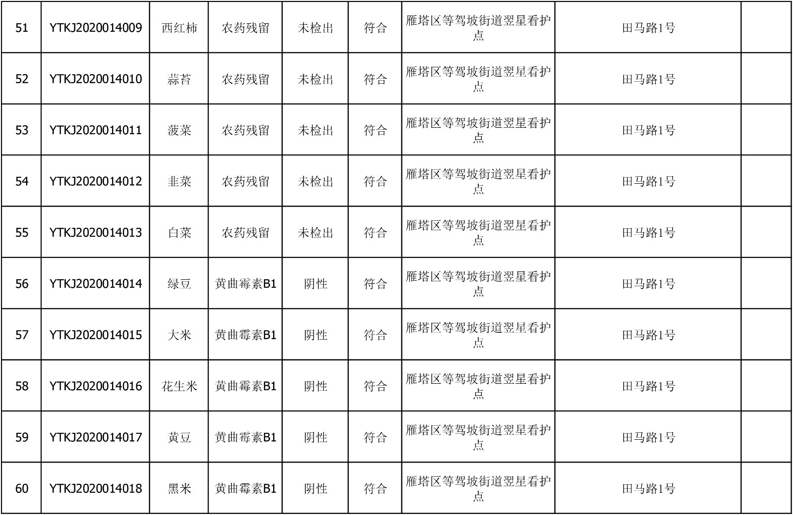2020年6月18日雁塔区幼儿园及小饭桌快检效果公示-绿城农科检测手艺有限公司