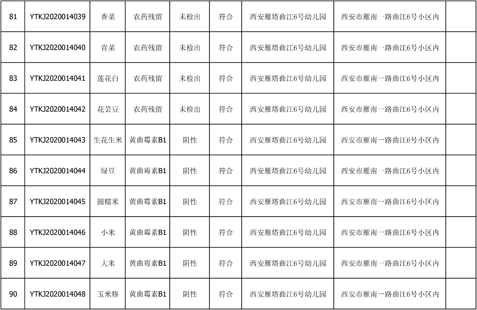 2020年6月18日雁塔区幼儿园及小饭桌快检效果公示-绿城农科检测手艺有限公司