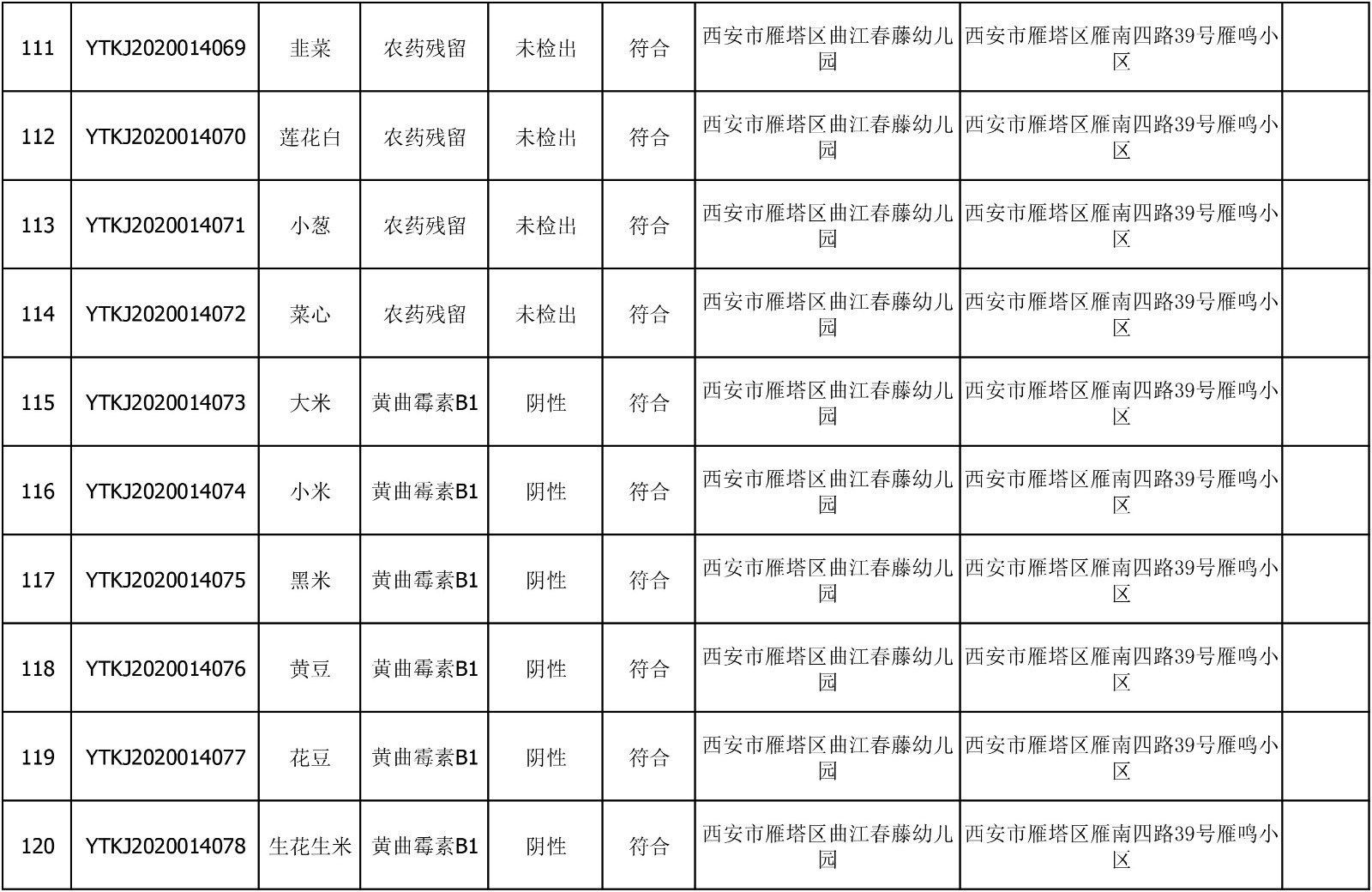 2020年6月18日雁塔区幼儿园及小饭桌快检效果公示-绿城农科检测手艺有限公司
