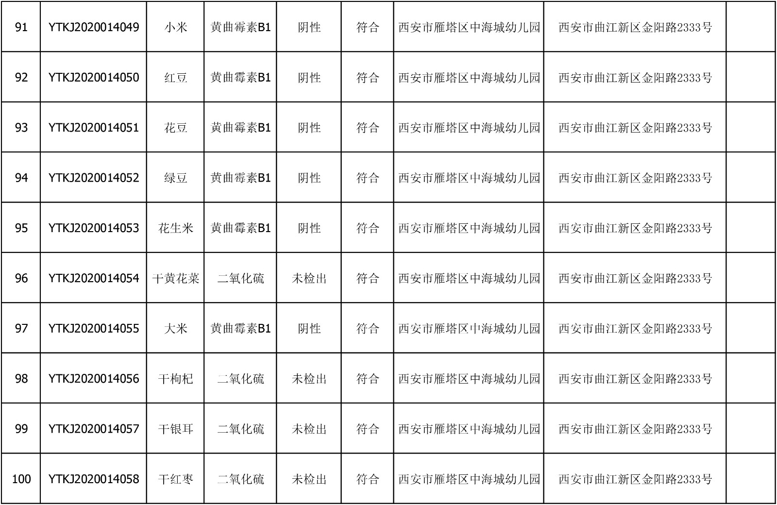 2020年6月18日雁塔区幼儿园及小饭桌快检效果公示-绿城农科检测手艺有限公司