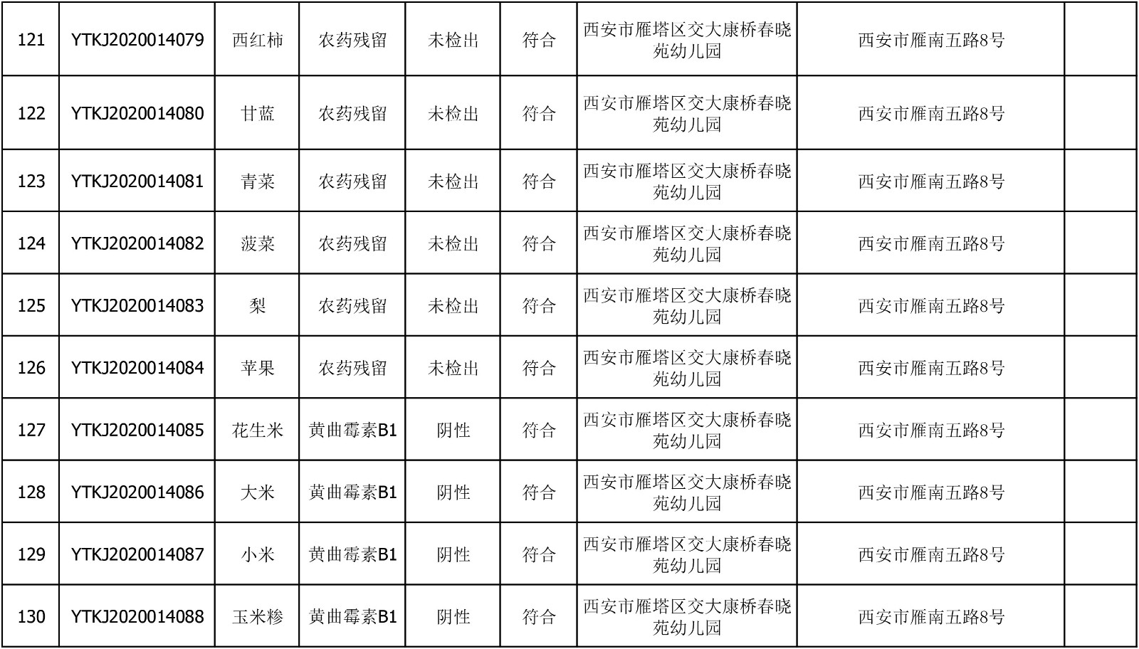 2020年6月18日雁塔区幼儿园及小饭桌快检效果公示-绿城农科检测手艺有限公司