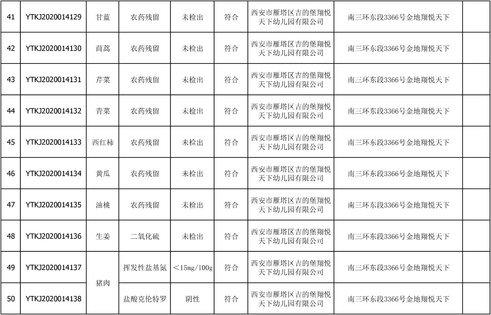 2020年6月22日雁塔区幼儿园及小饭桌快检效果公示-绿城农科检测手艺有限公司