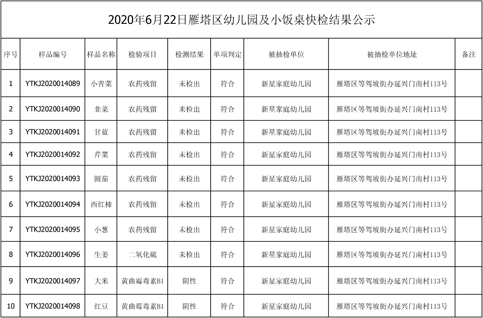 2020年6月22日雁塔区幼儿园及小饭桌快检效果公示-绿城农科检测手艺有限公司