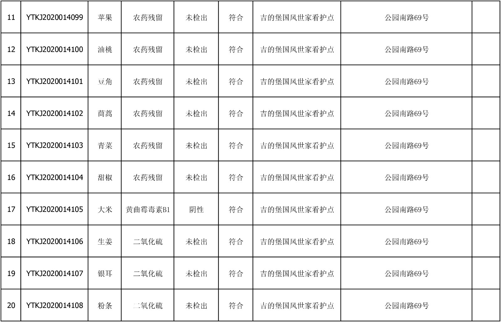 2020年6月22日雁塔区幼儿园及小饭桌快检效果公示-绿城农科检测手艺有限公司