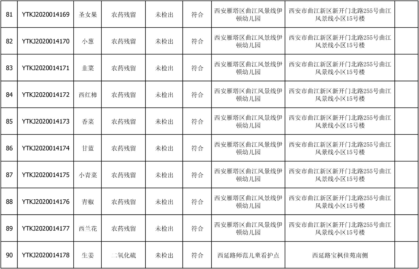 2020年6月22日雁塔区幼儿园及小饭桌快检效果公示-绿城农科检测手艺有限公司