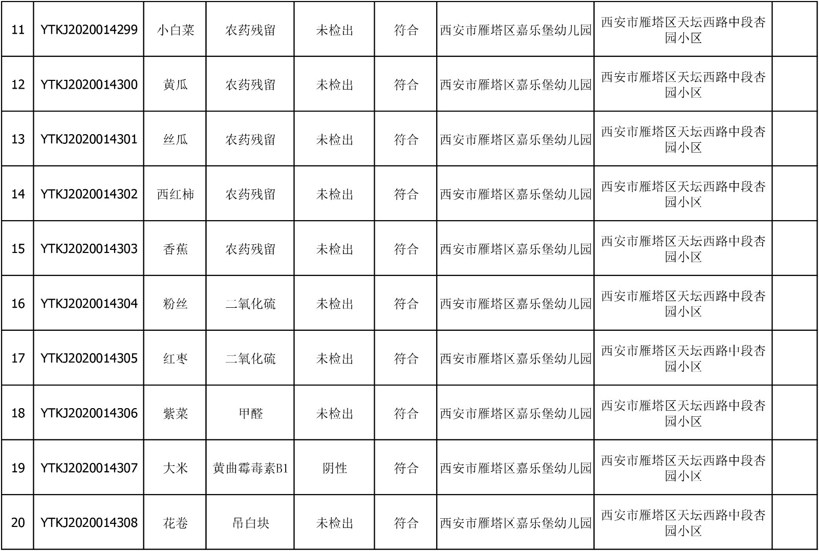 2020年6月29日雁塔区幼儿园及小饭桌快检效果公示-绿城农科检测手艺有限公司