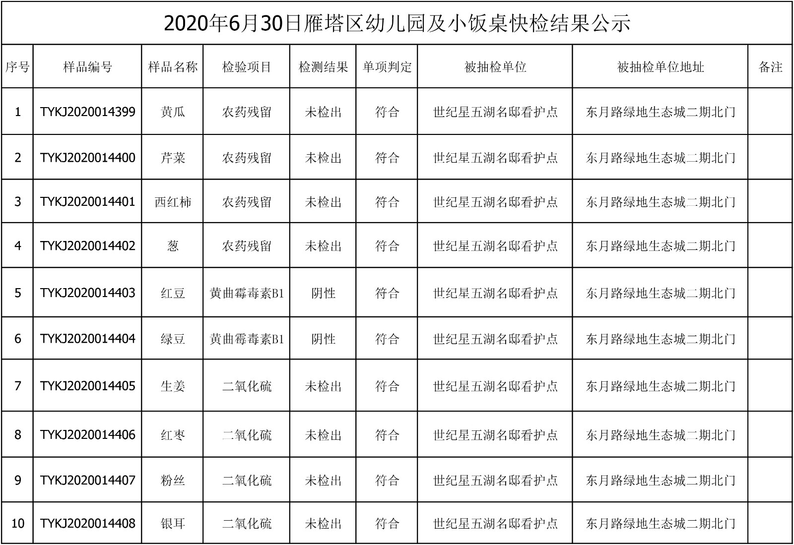 2020年6月30日雁塔区幼儿园及小饭桌快检效果公示-绿城农科检测手艺有限公司