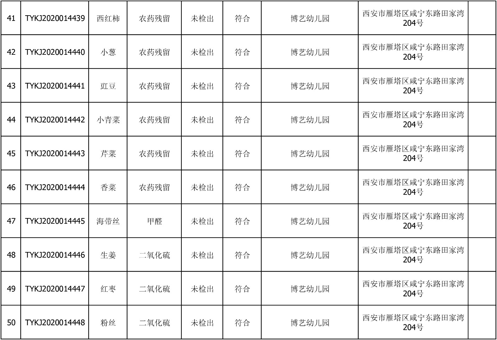 2020年6月30日雁塔区幼儿园及小饭桌快检效果公示-绿城农科检测手艺有限公司