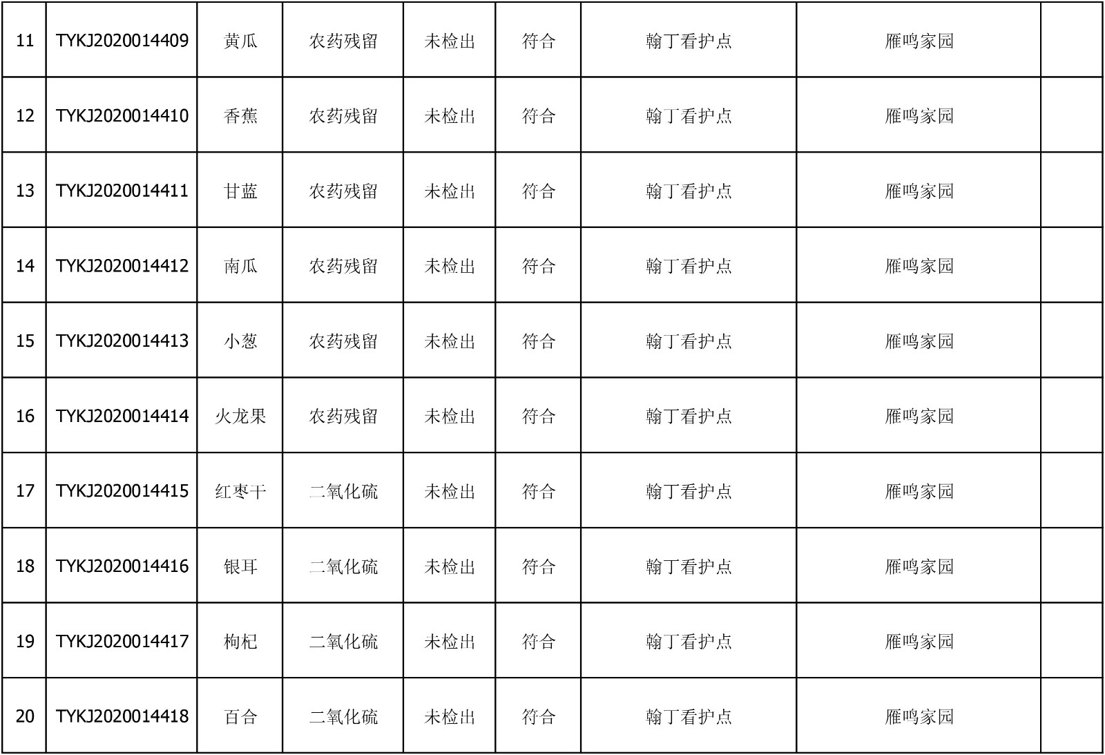 2020年6月30日雁塔区幼儿园及小饭桌快检效果公示-绿城农科检测手艺有限公司
