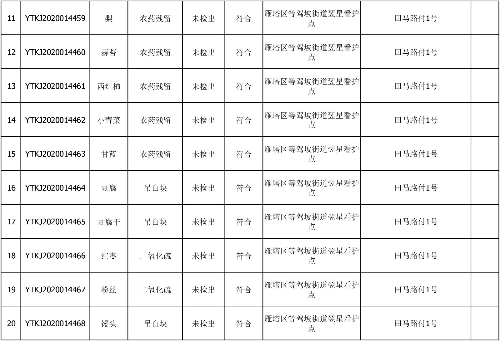 2020年7月1日雁塔区幼儿园及小饭桌快检效果公示-绿城农科检测手艺有限公司