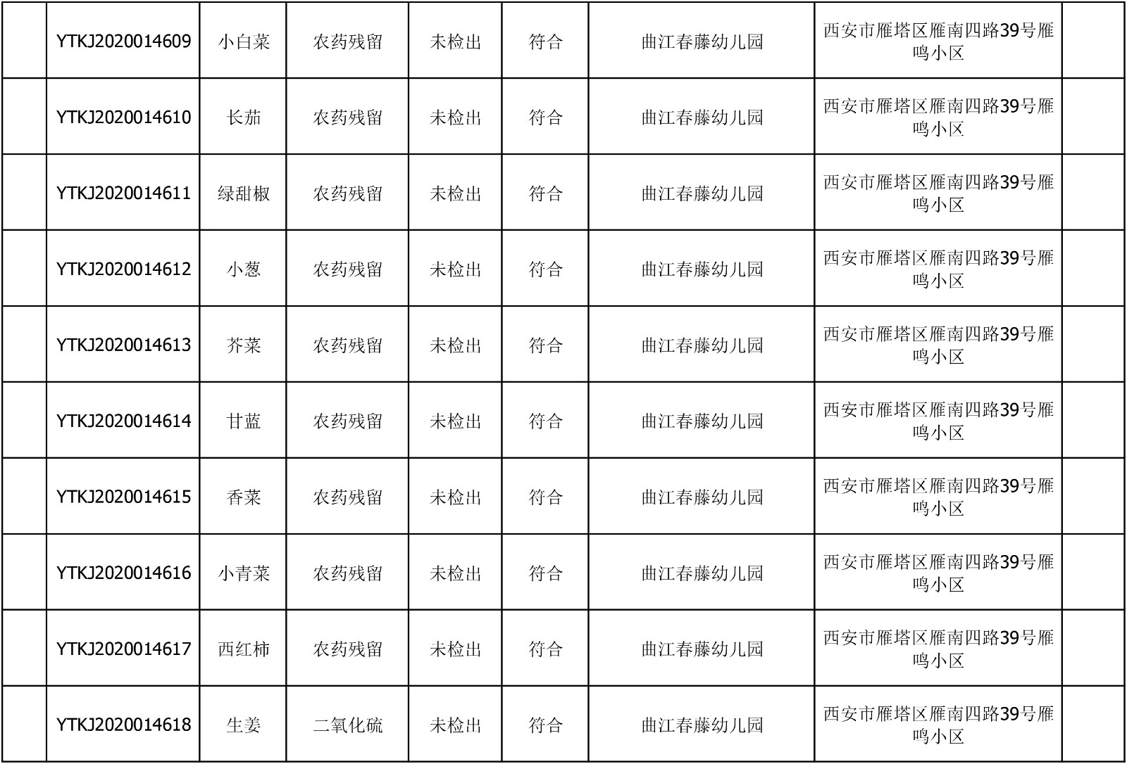 2020年7月2日雁塔区幼儿园及小饭桌快检效果公示-绿城农科检测手艺有限公司