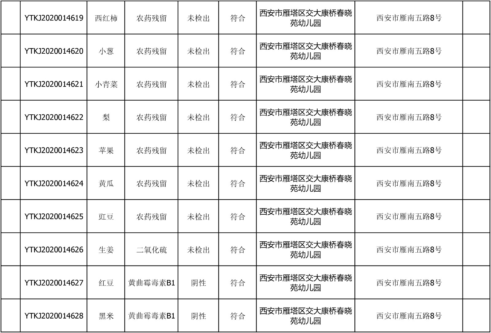 2020年7月2日雁塔区幼儿园及小饭桌快检效果公示-绿城农科检测手艺有限公司