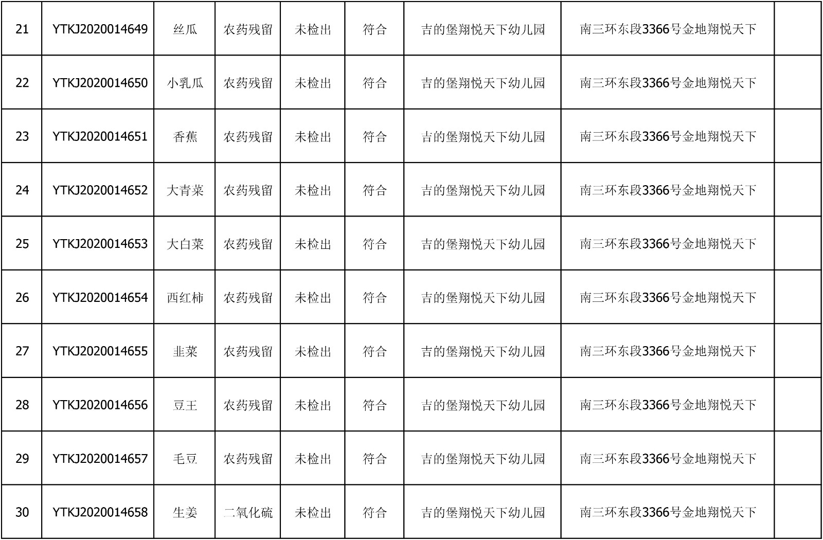 2020年7月6日雁塔区幼儿园及小饭桌快检效果公示-绿城农科检测手艺有限公司