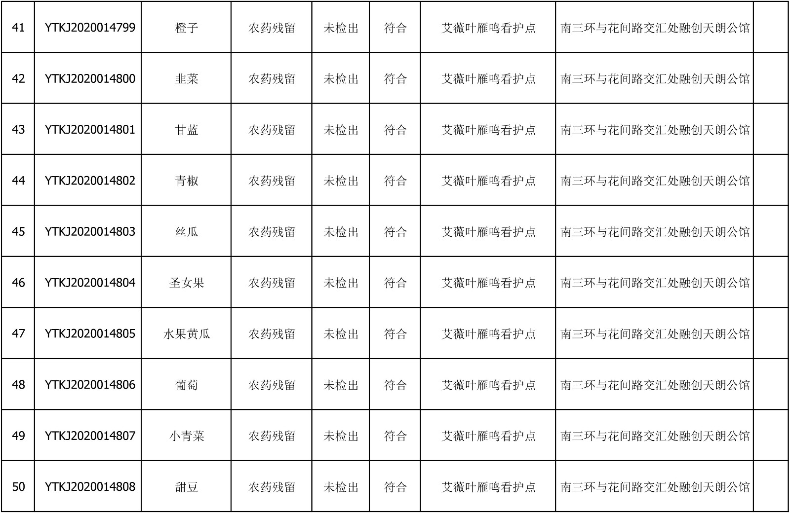 2020年7月9日雁塔区幼儿园及小饭桌快检效果公示-绿城农科检测手艺有限公司