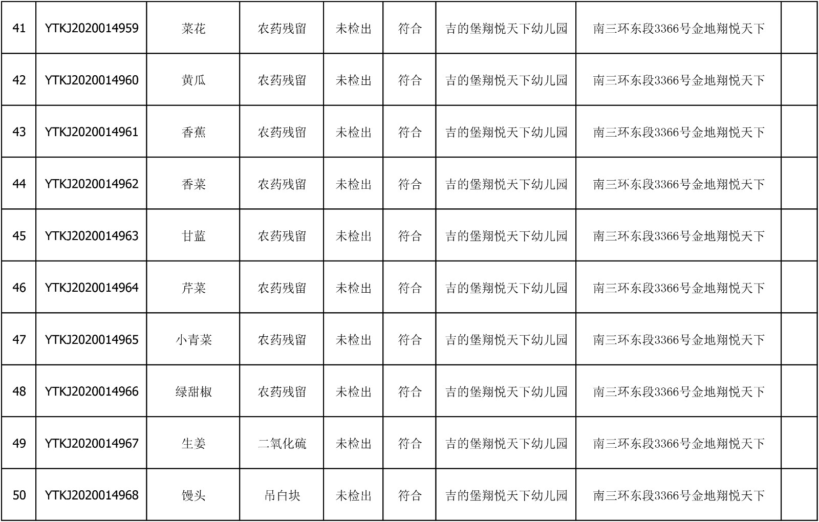 2020年7月14日雁塔区幼儿园及小饭桌快检效果公示-绿城农科检测手艺有限公司