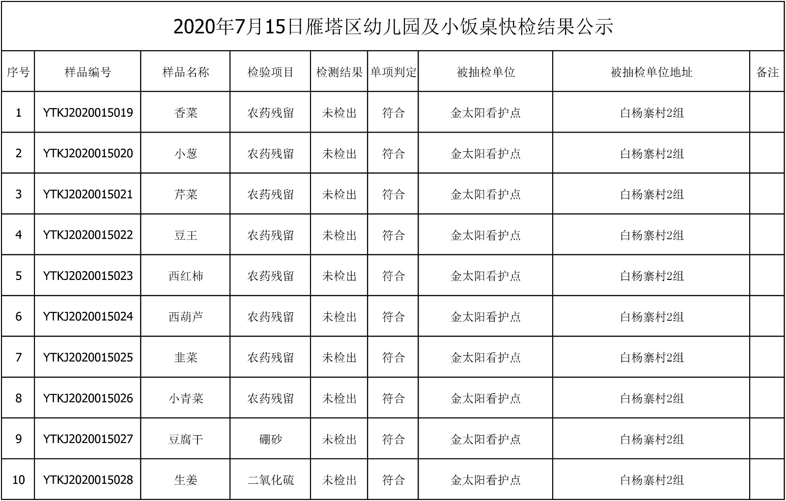 2020年7月15日雁塔区幼儿园及小饭桌快检效果公示-绿城农科检测手艺有限公司