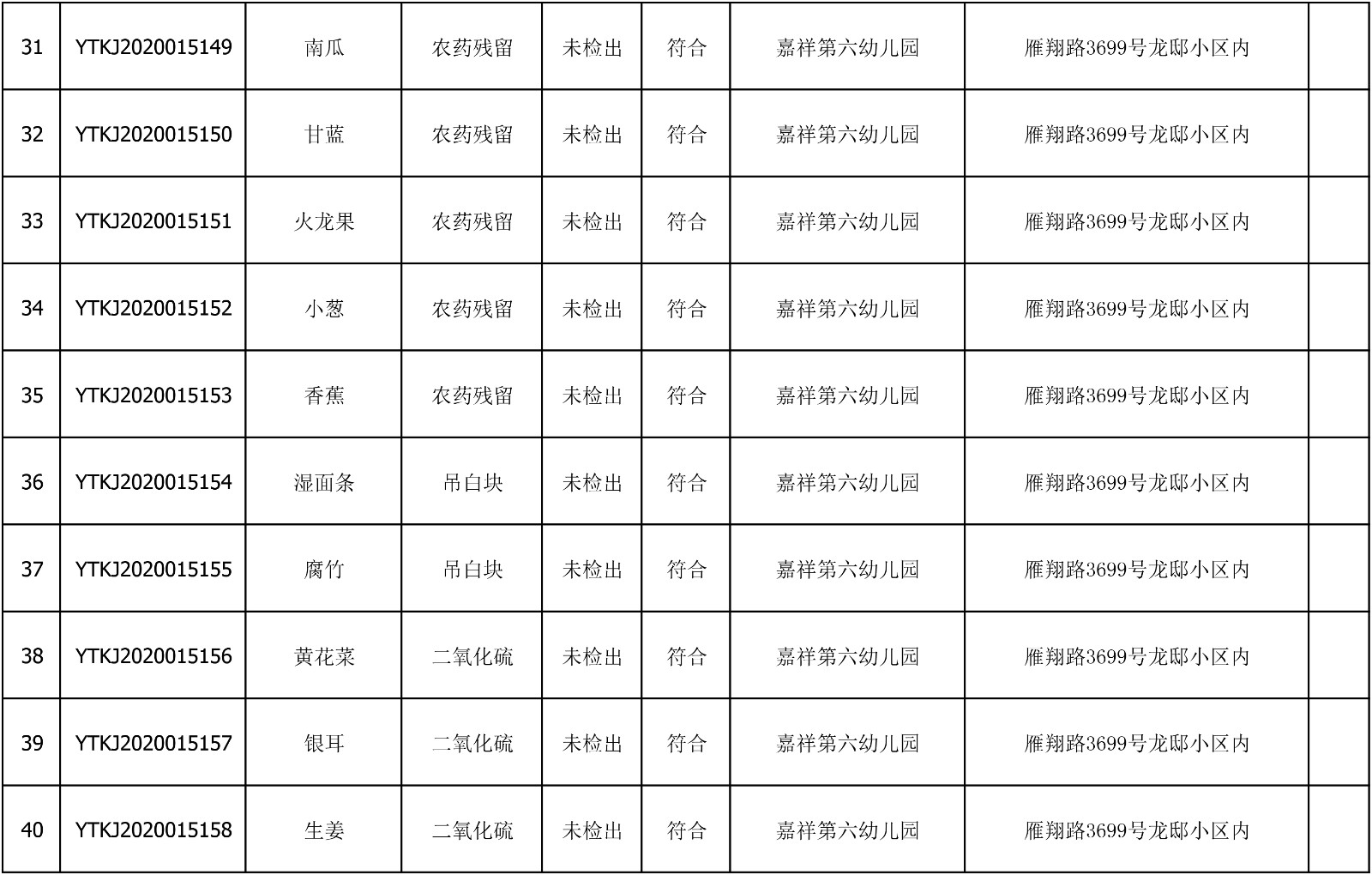 2020年7月20日雁塔区幼儿园及小饭桌快检效果公示-绿城农科检测手艺有限公司