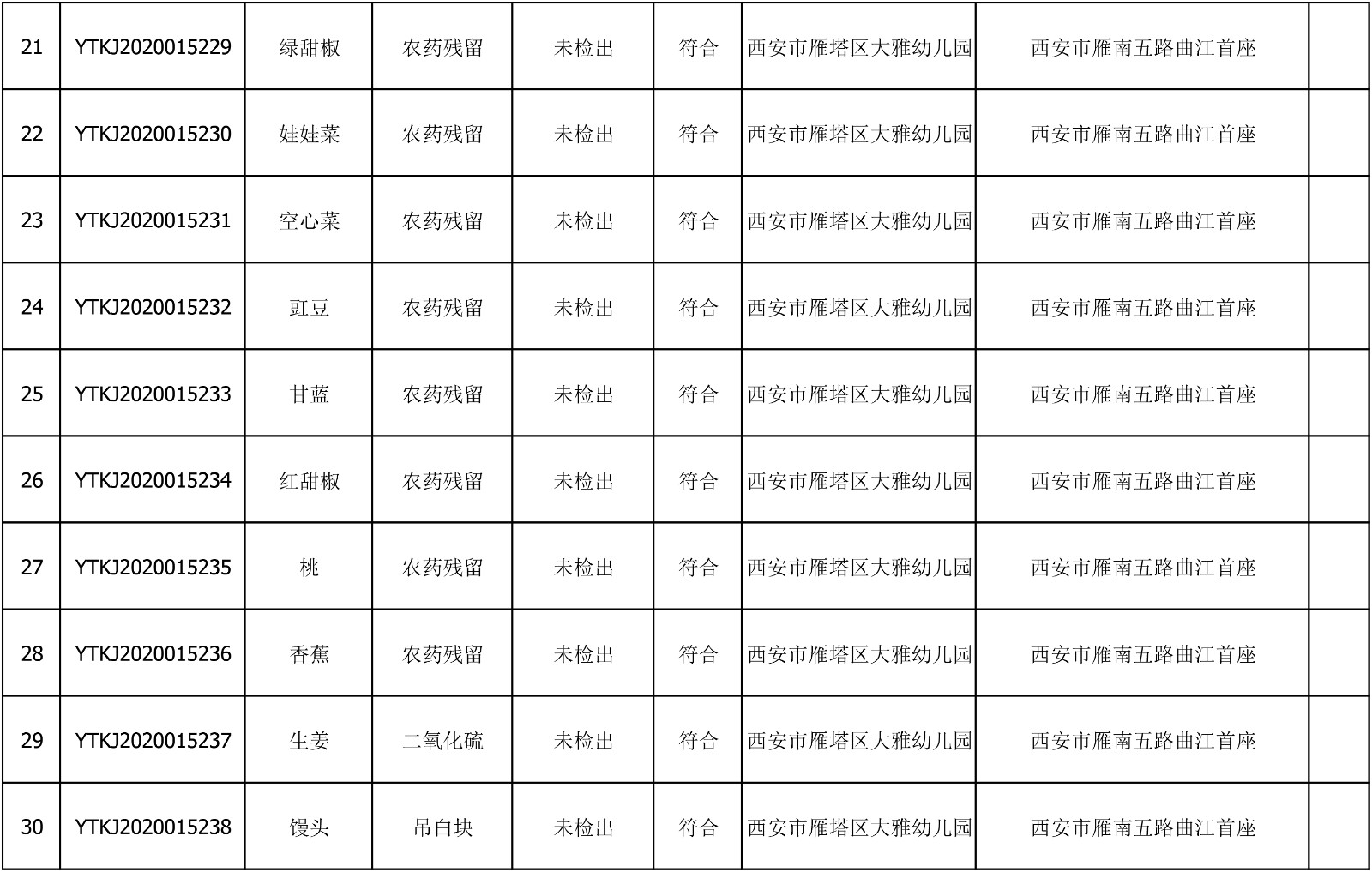2020年7月22日雁塔区幼儿园及小饭桌快检效果公示-绿城农科检测手艺有限公司
