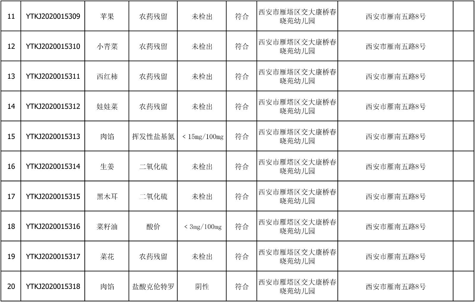 2020年7月23日雁塔区幼儿园及小饭桌快检效果公示-绿城农科检测手艺有限公司
