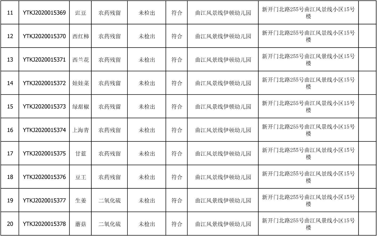 2020年7月27日雁塔区幼儿园及小饭桌快检效果公示-绿城农科检测手艺有限公司