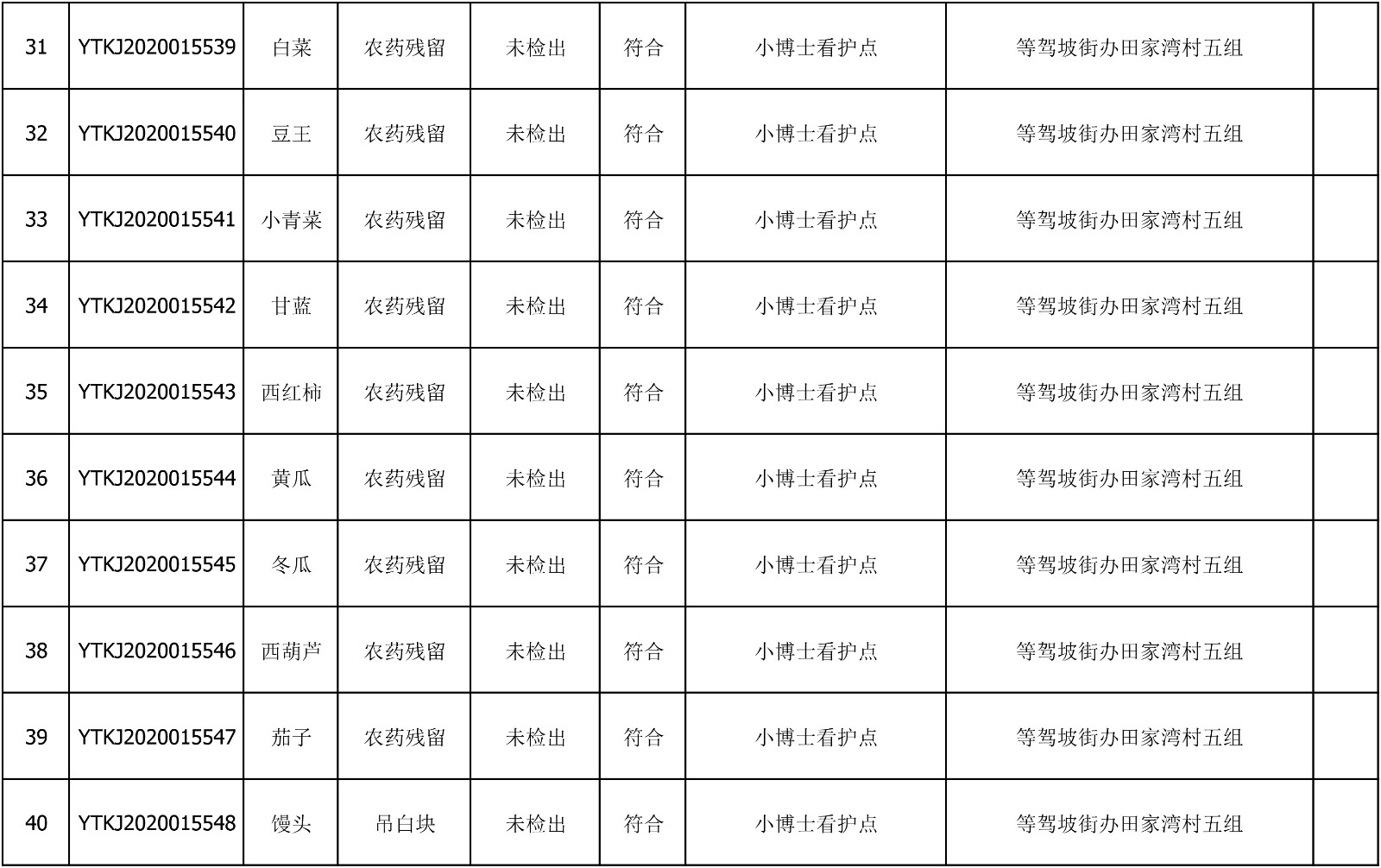 2020年7月29日雁塔区幼儿园及小饭桌快检效果公示-绿城农科检测手艺有限公司