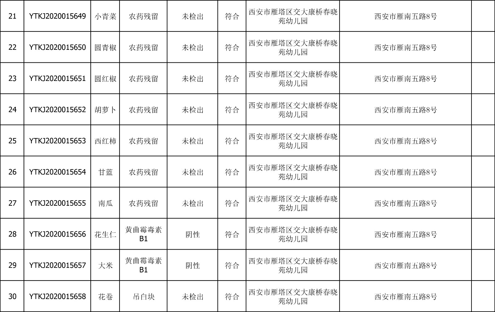 2020年8月4日雁塔区幼儿园及小饭桌快检效果公示-绿城农科检测手艺有限公司