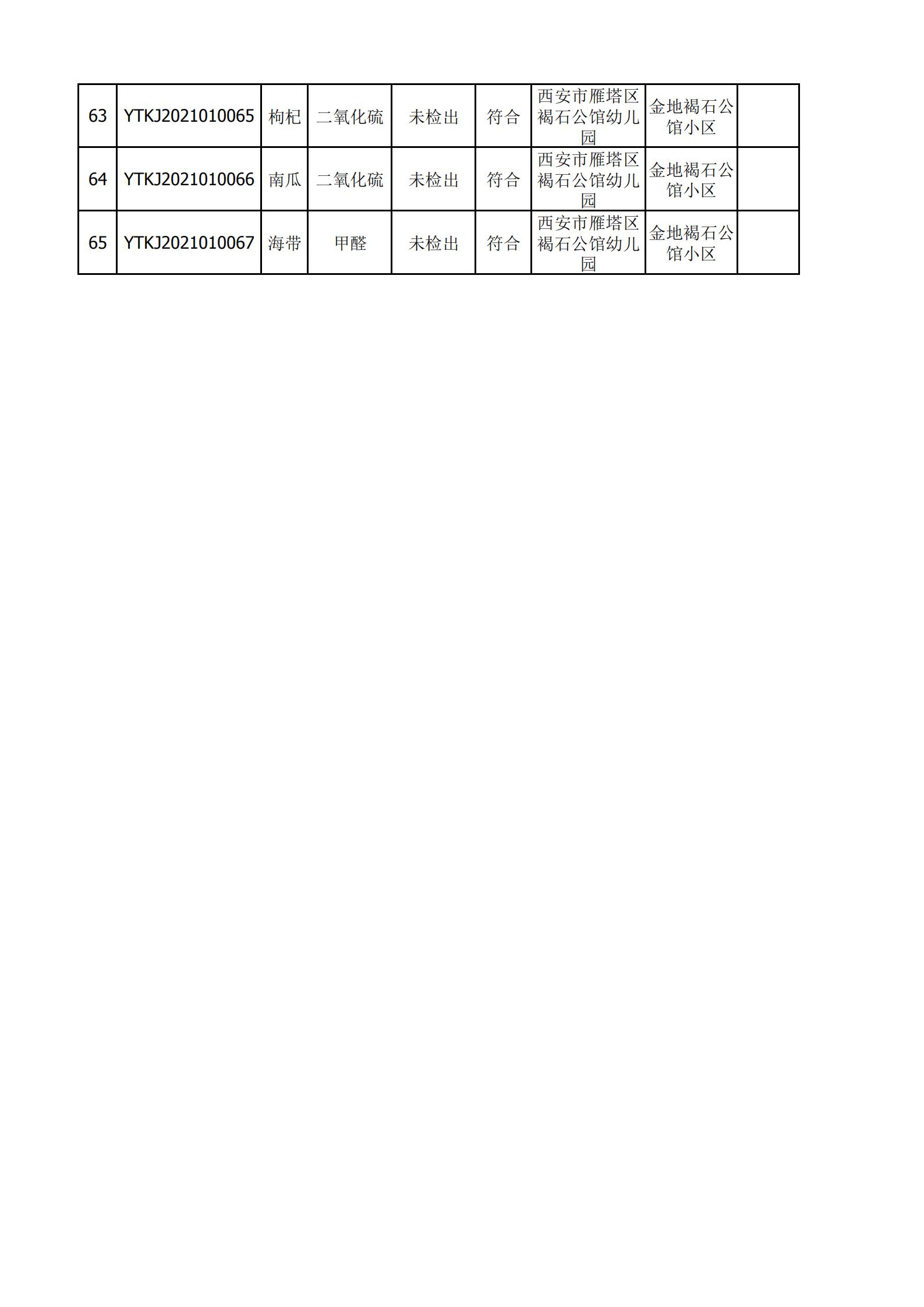 2021年1月4日雁塔区幼儿园及小饭桌快检效果公示-绿城农科检测手艺有限公司