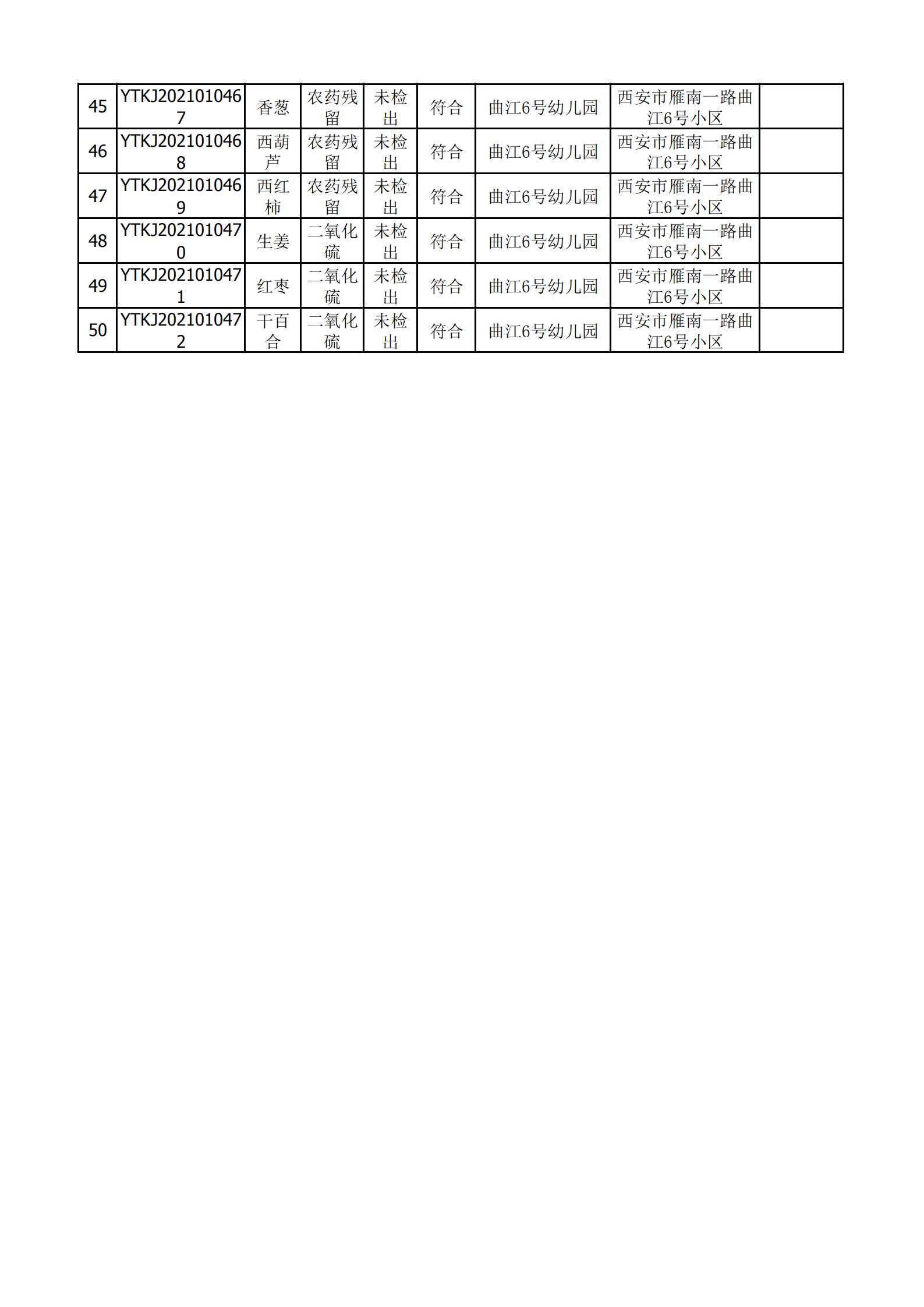 2021年3月3日雁塔区幼儿园及小饭桌快检效果公示-绿城农科检测手艺有限公司