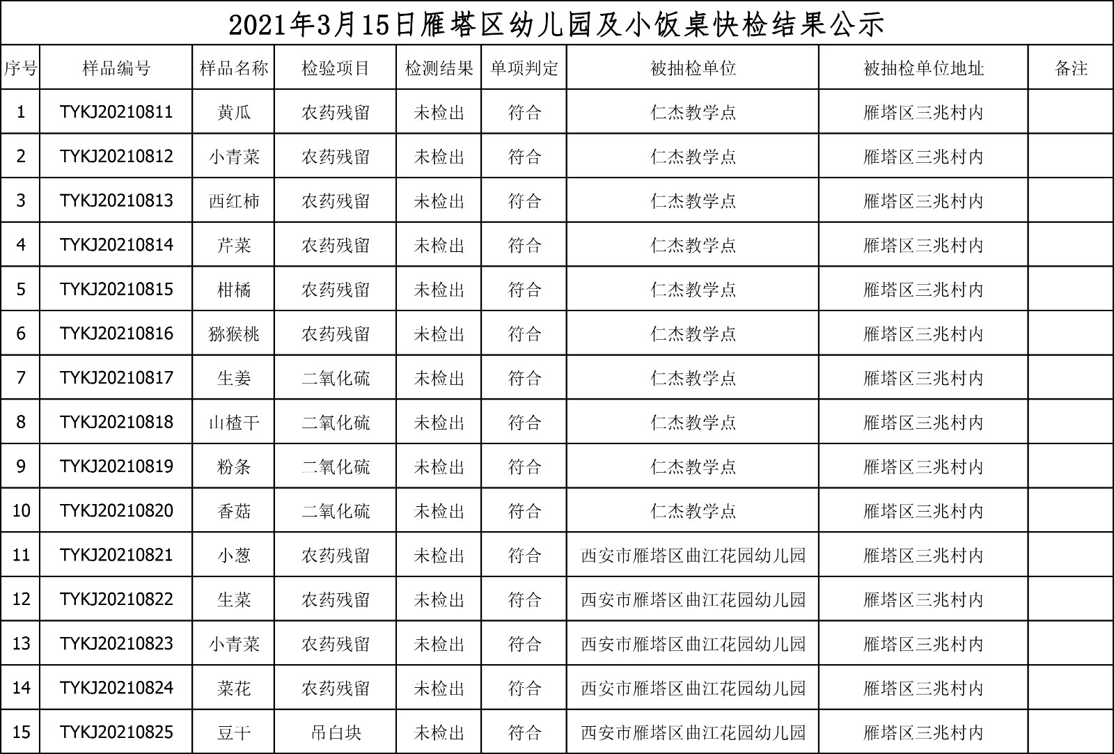 2021年3月15日雁塔区幼儿园及小饭桌快检效果公示-绿城农科检测手艺有限公司