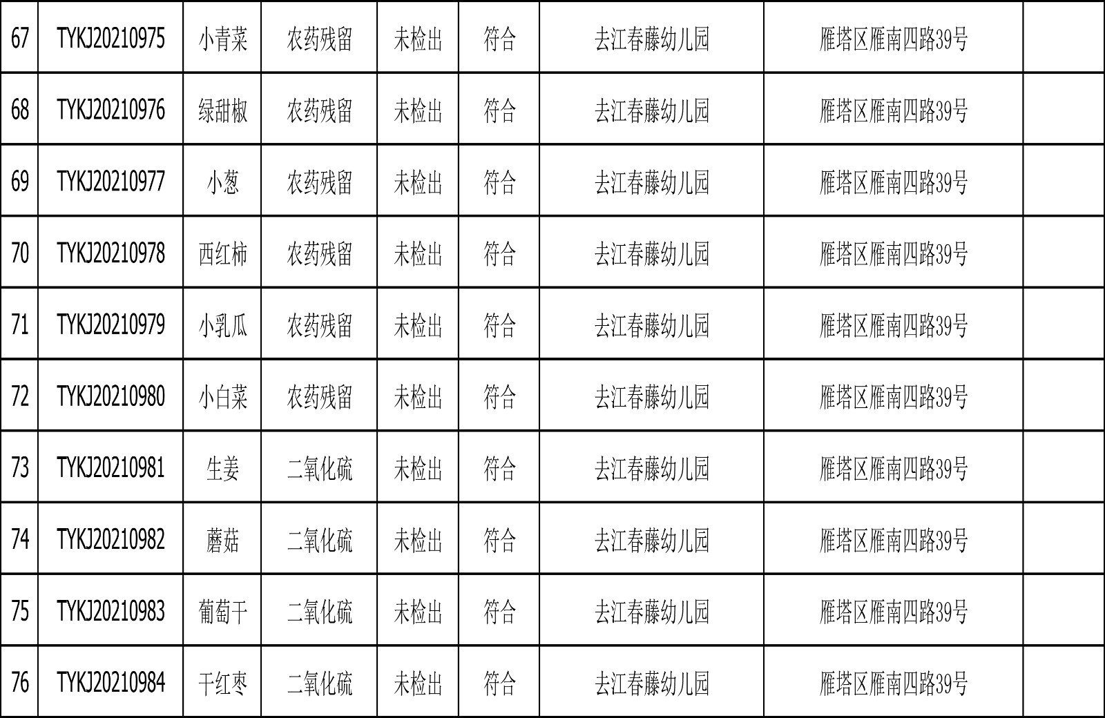2021年3月17日雁塔区幼儿园及小饭桌快检效果公示-绿城农科检测手艺有限公司