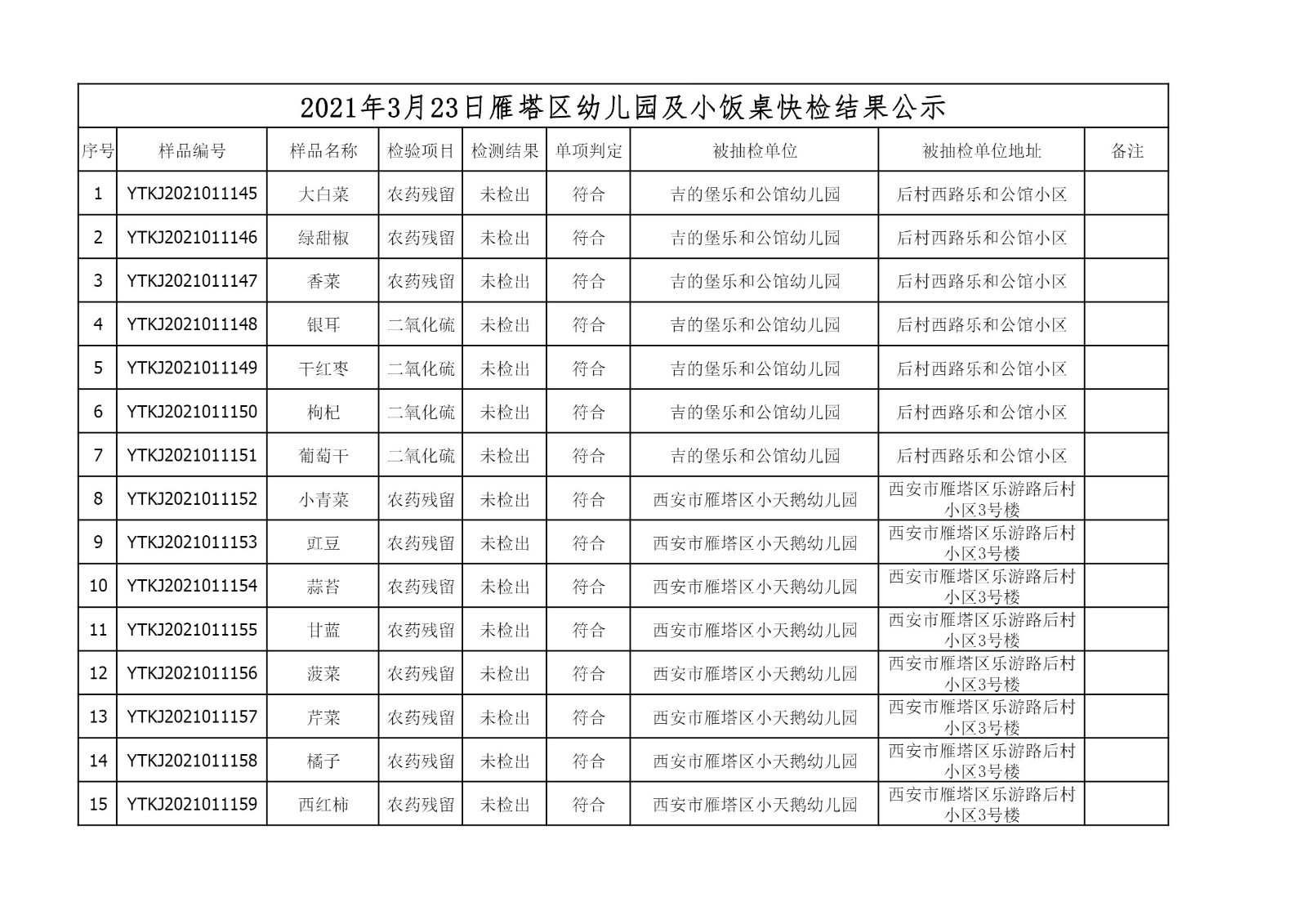 2021年3月23日雁塔区幼儿园及小饭桌快检效果公示-绿城农科检测手艺有限公司
