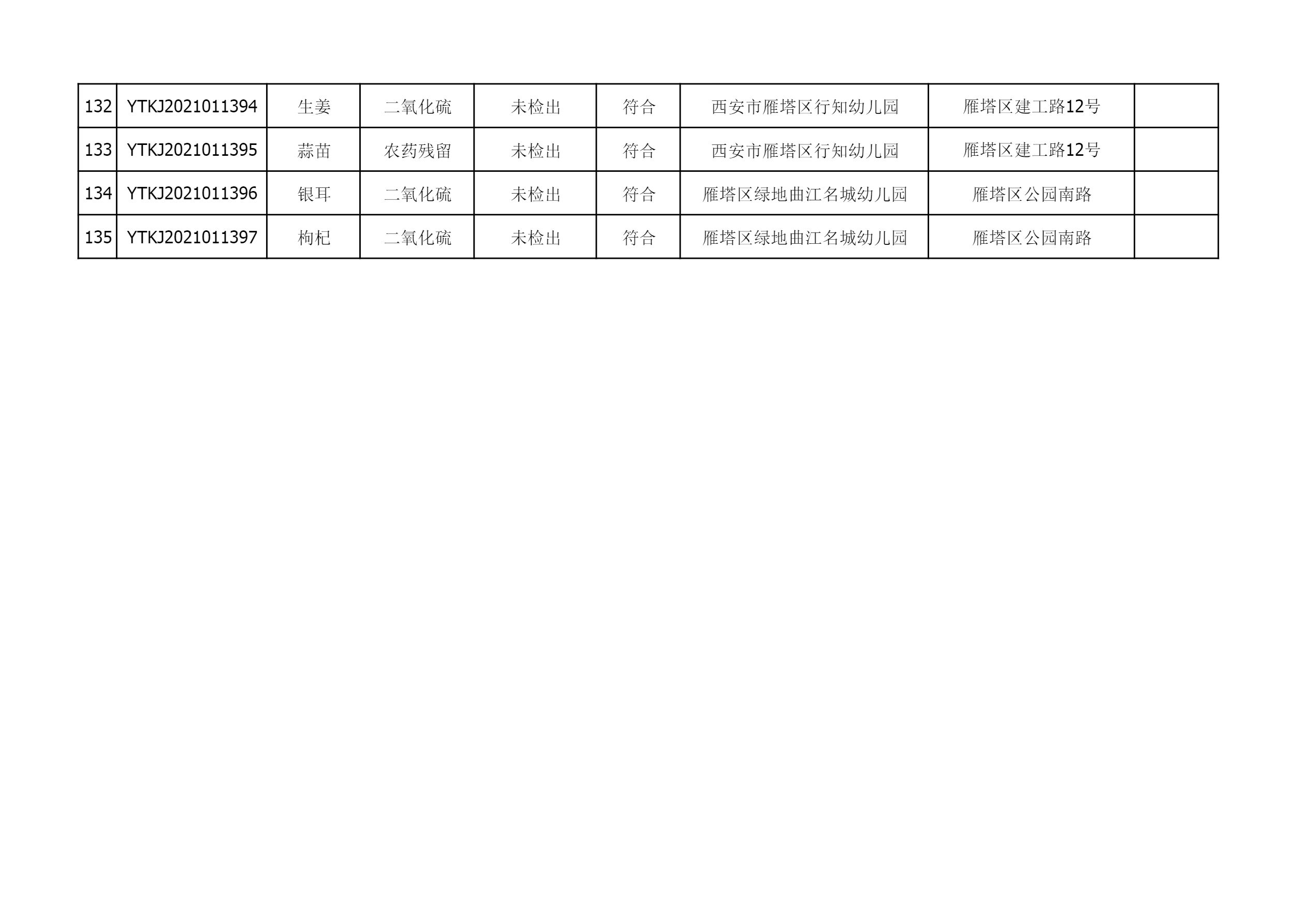 2021年3月29-31日雁塔区幼儿园及小饭桌快检效果公示-绿城农科检测手艺有限公司