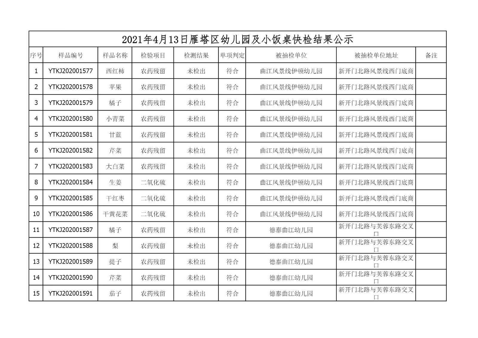2021年4月13日雁塔区幼儿园及小饭桌快检效果公示-绿城农科检测手艺有限公司