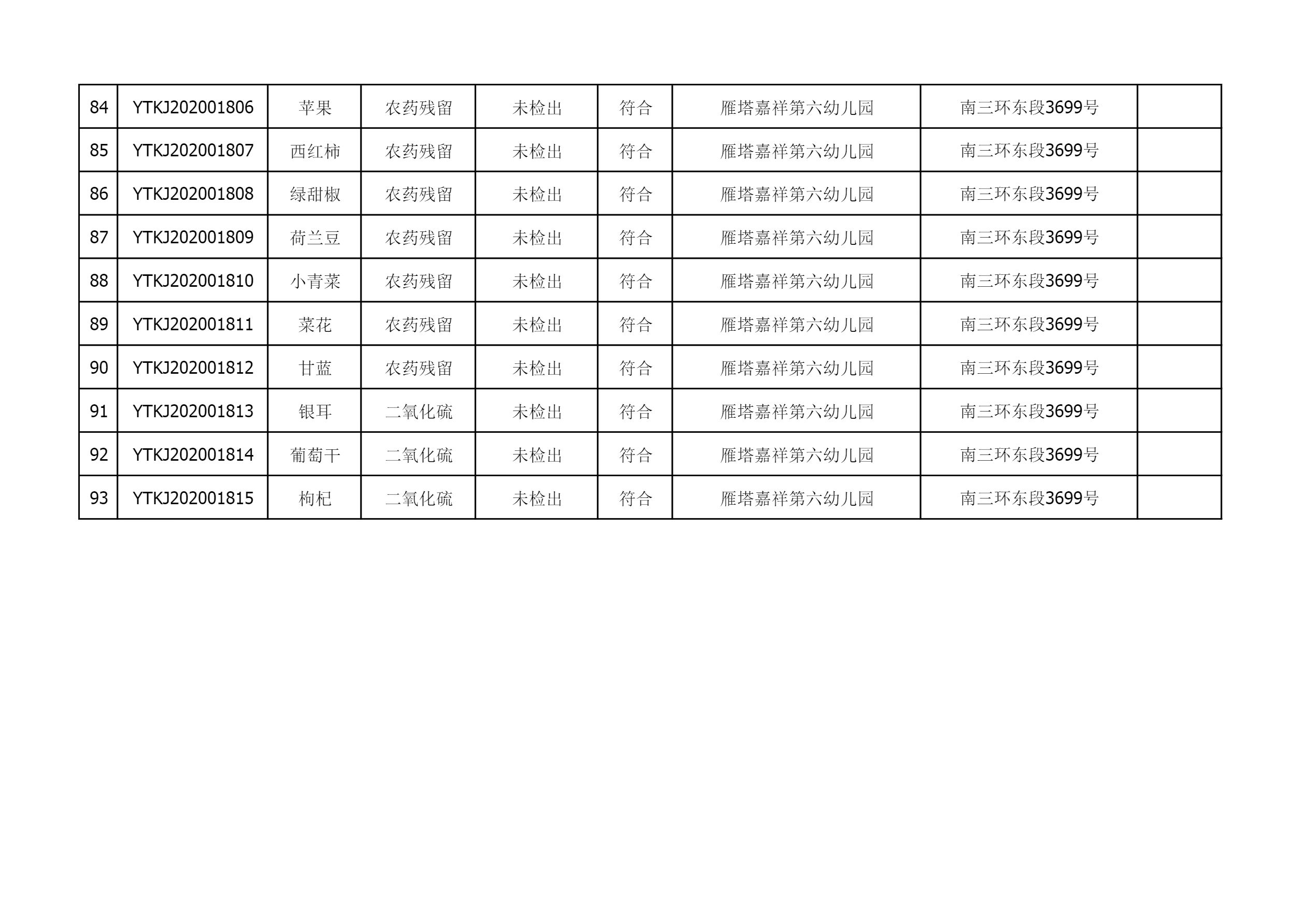 2021年4月13日雁塔区幼儿园及小饭桌快检效果公示-绿城农科检测手艺有限公司