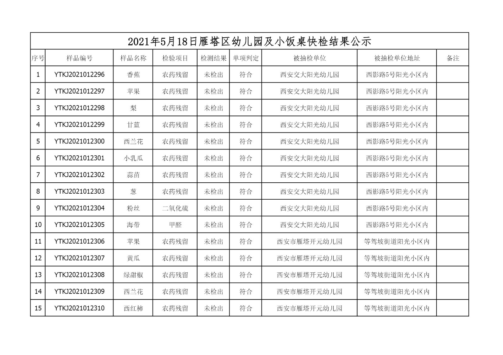 2021年5月18日雁塔区幼儿园及小饭桌快检效果公示-绿城农科检测手艺有限公司