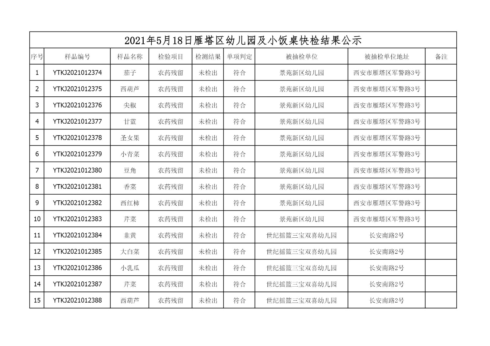 2021年5月19日雁塔区幼儿园及小饭桌快检效果公示-绿城农科检测手艺有限公司