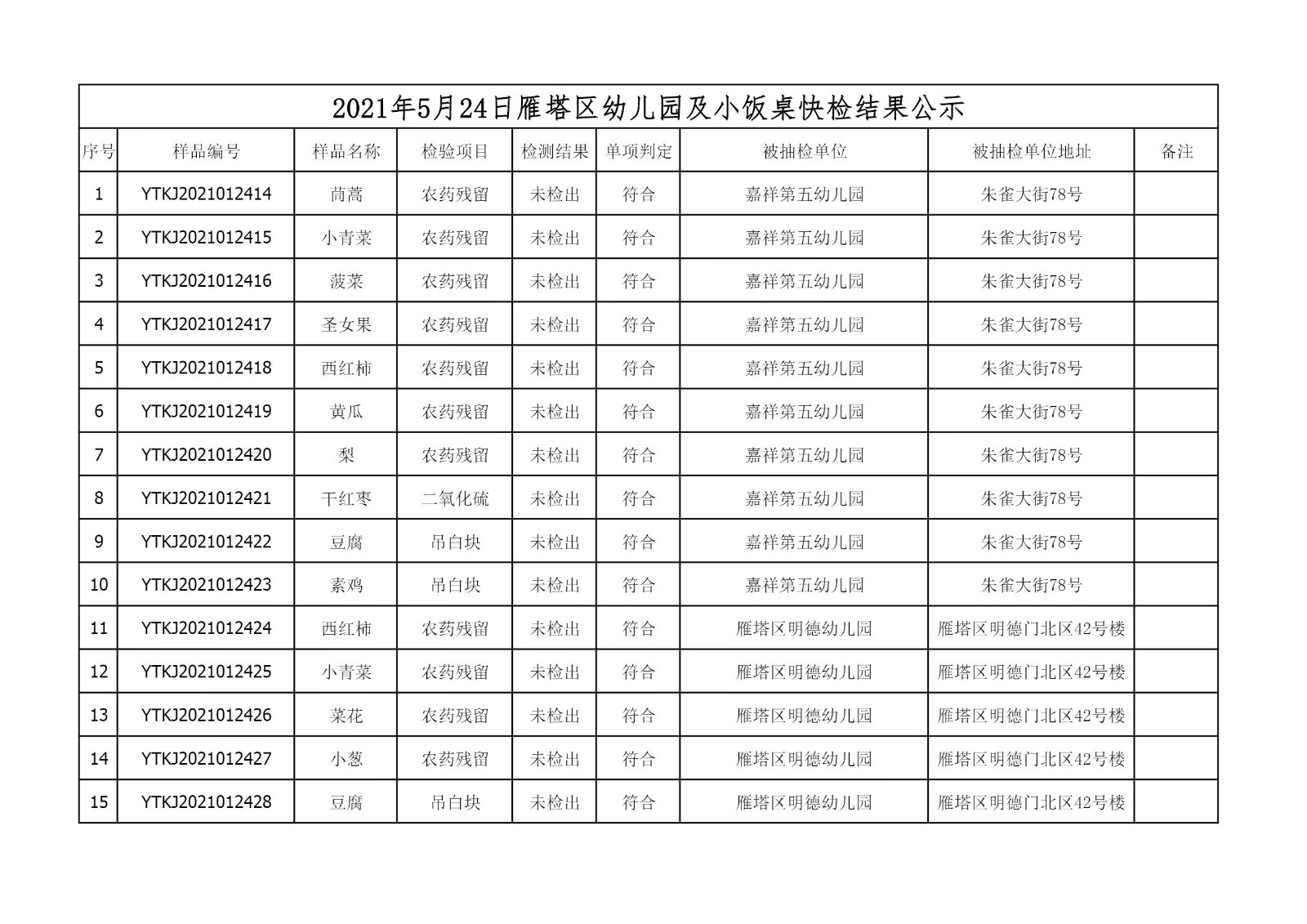 2021年5月24日雁塔区幼儿园及小饭桌快检效果公示-绿城农科检测手艺有限公司