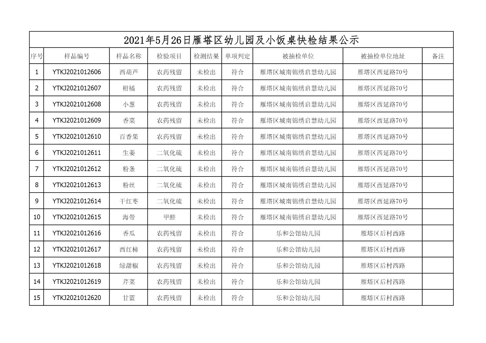 2021年5月26日雁塔区幼儿园及小饭桌快检效果公示-绿城农科检测手艺有限公司