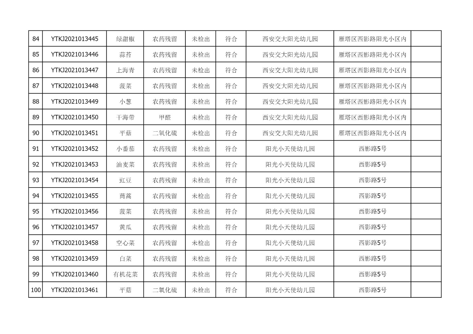 2021年6月22日雁塔区幼儿园及小饭桌快检效果公示-绿城农科检测手艺有限公司