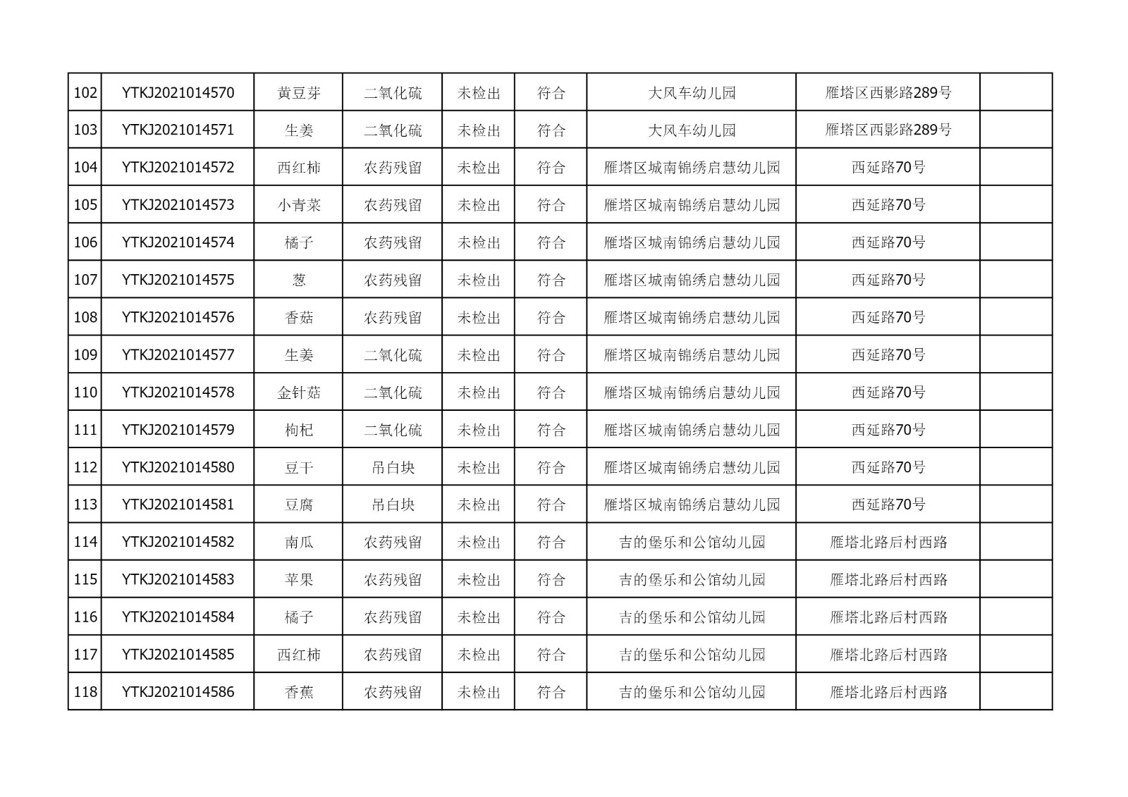 2021年10月13日雁塔区幼儿园及小饭桌快检效果公示-绿城农科检测手艺有限公司