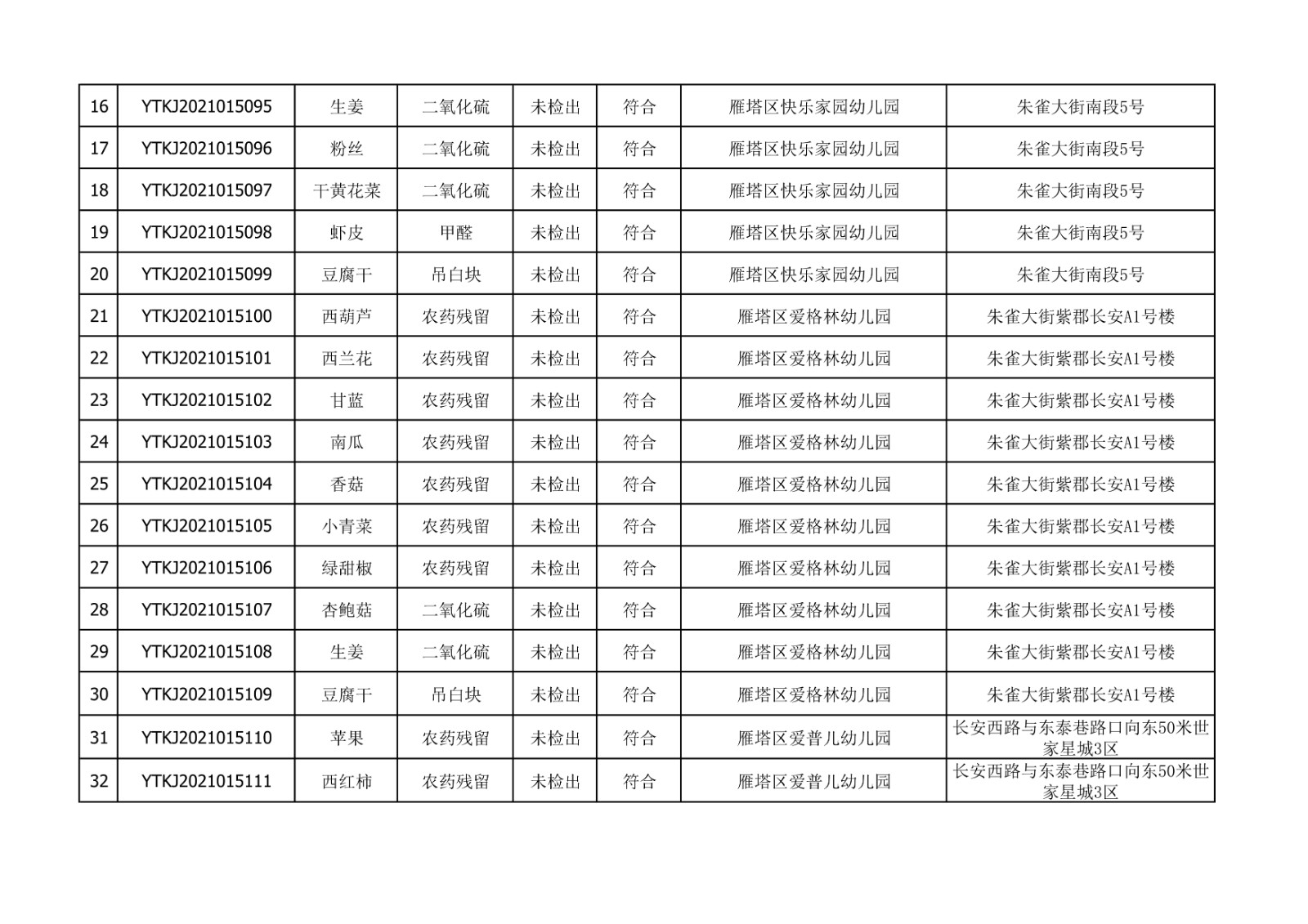 2021年10月26日雁塔区幼儿园及小饭桌快检效果公示-绿城农科检测手艺有限公司