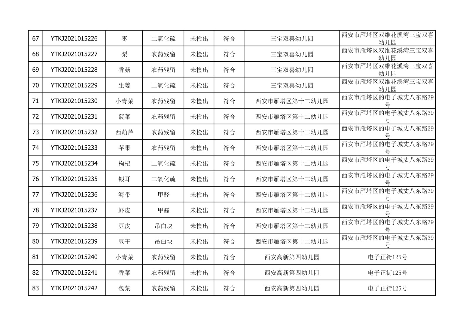 2021年10月26日雁塔区幼儿园及小饭桌快检效果公示-绿城农科检测手艺有限公司