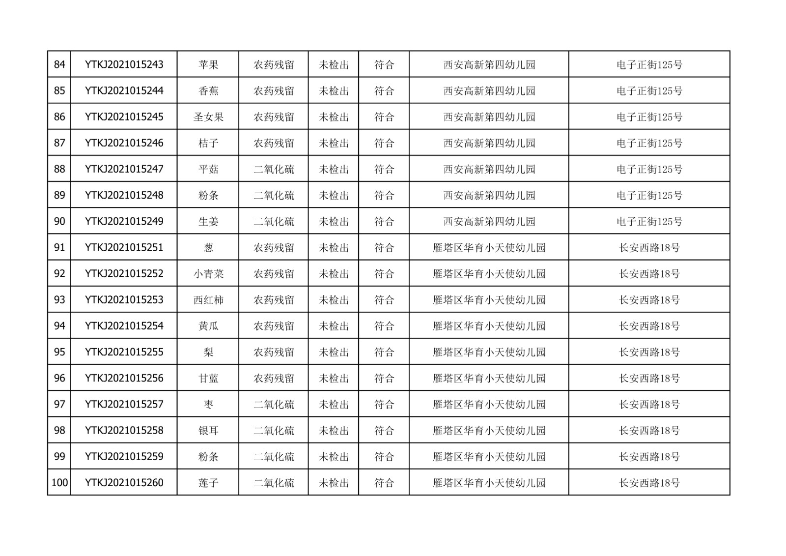 2021年10月26日雁塔区幼儿园及小饭桌快检效果公示-绿城农科检测手艺有限公司