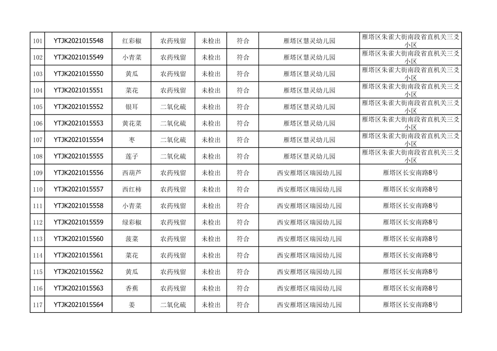 2021年10月28日雁塔区幼儿园及小饭桌快检效果公示-绿城农科检测手艺有限公司